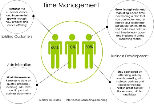Optimizing ⁢Your Time Management ​with Productivity Techniques